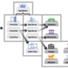 From Spark Plug to Drive Train: Life of an App Engine Requestを見たメモ