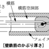 【建築施工】補強コンクリートブロック造★