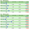 保有銘柄について(2021年9月17日)