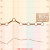 月曜断食5日目、-0.7Kg 断食日