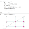 jw_cad 外部変形 － (94) 基点 －