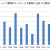 20代サラリーマンの僕が、投資信託での積立投資を始めた理由