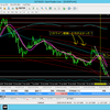 《トレード日記》５月５日 ＥＵＲＪＰＹ１時間足エントリー