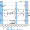 2001年からの量的金融緩和政策の効果は？