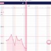 【人工授精15日目】フライングと基礎体温