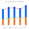 【2023(2024春入試)】安城南(普通)～第１回進路希望調査