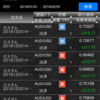 1月のトライオート 運用実績