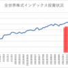 楽天証券でのインデックス投資状況(2023/2/17)