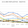 【総合メーカー（５）】開発職に求められる専門性とは？シャープの特許で読み解く技術分野