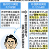  首相所信、改憲意欲強まる　「３分の２」発議意識？ - 東京新聞(2018年10月25日)