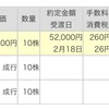 アサヒグループホールディングス株を売ったよ