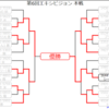 【タイプ統一段位戦剣盾】第６回エキシビジョン　結果発表