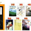 2020年「本屋大賞」決定！