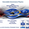 Executable Governance Physics: Admissibility and the Geometry of Realizable Existence