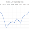 2021年3月の損益状況