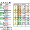 ９月19日（日）中山・中京競馬場の馬場見解