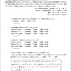保険会社に任せっきりで大丈夫？