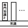 ＡＩに対する常識の利用