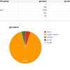 Google SpreadsheetにGoogle Analyticsから取得したチャネルグループの情報を取り込んでグラフ化します