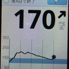 計測記録、188日目