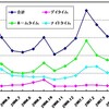 ５月分電気料金