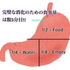 健康に良いのは腹8分目ではない！？