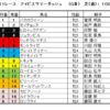 アイビスサマーダッシュ2021（GⅢ）予想