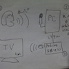 声で家電を制御する：その6（完成報告）