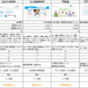 性病・性感染症・ＳＴＤにおける検査~治療まで安心できるクリニック