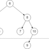 Codeforces Global Round 5 E. Balanced Binary Search Trees