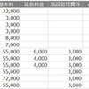 民間学童の費用