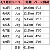 【週報】故障者リスト入り