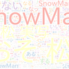 　Twitterキーワード[SnowMan]　08/03_12:01から60分のつぶやき雲