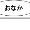 あなたを便意から救うたった一つの方法