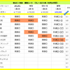 秋のGⅠ対決　10週目（チャンピオンズカップ）