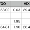 VOO+1.90% > 自分+0.64%, YTD 61勝34敗1分