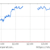 マツダ　今日は想定通り上げました。20190118