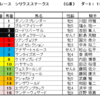 シリウスステークス2021（GⅢ）予想