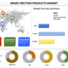 ブレーキ摩擦製品市場のダイナミクスを探る