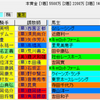 【重賞展望】第61回サンケイスポーツ杯阪神牝馬Ｓ（GⅡ）