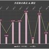 【Topics】5月7日（N-W-0.5）