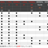 LTE対応周波数帯で見るiPhone SE