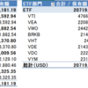 年初から調整知らずの市場とポートフォリオ＿2018年2月の資産状況