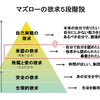 「自分らしく」が最重要な理由