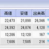 運用実績（FTSE100）（2018年6月）