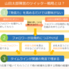 山田太郎氏のネット選挙戦術は他業種でも参考になる素晴らしいTwitterマーケティングでした。