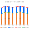 【2024春】西尾(普通)の一般入試倍率【2017~2024の比較】