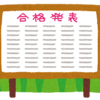 都立中受検の合格ライン 最低ラインの目安を検証してみた。適性検査と内申点の割合は？