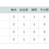 Russia World Cup ～日本代表、初戦・コロンビア戦に勝利！ロシアの地で鹿島の血が躍動す！！
