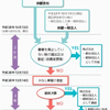 平成28年度も休眠会社の整理手続きがあります！